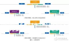＂TokenIM＂ 并不是一个广泛