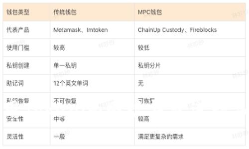 如何安全使用Tokenim网址钱包进行加密货币交易