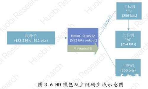 Tokenim挖矿骗局：识别和防范数字货币投资陷阱