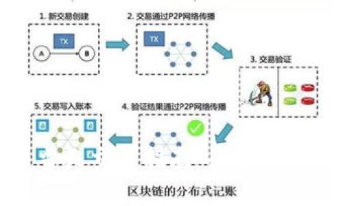 数字货币当天交易指南：从基础到高级策略