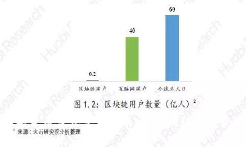 数字货币当天交易指南：从基础到高级策略