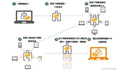 Tokenim以太坊钱包安全吗？
