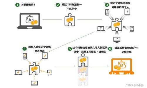 Tokenim以太坊钱包安全吗？全面解析与使用指南