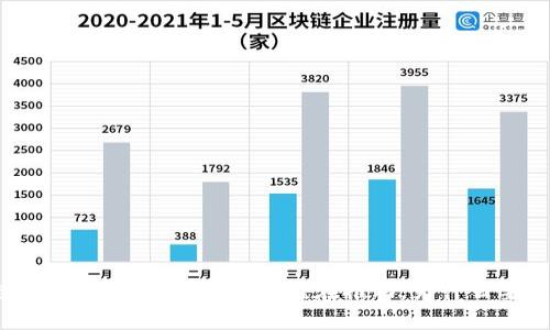 央行数字货币的影响与未来：谁在推动，为什么要这样做？