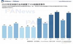 高小松深度解析数字货币