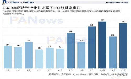 高小松深度解析数字货币的未来趋势与挑战