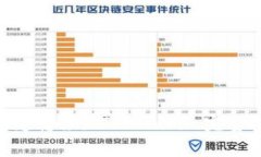 : 如何将CEX无缝转移至To