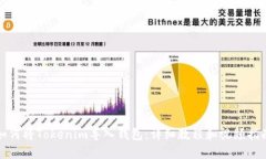 如何将Tokenim导入钱包：详