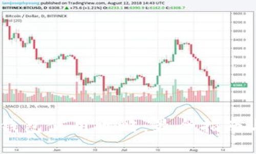 Tokenim 钱包使用攻略：最全指南与安全技巧