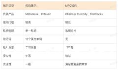深圳数字货币服务全方位