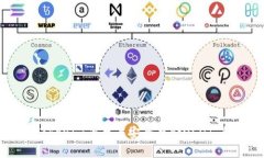 如何在Tokenim平台上安全存