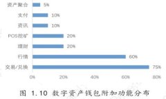 重庆数字货币申请指南：