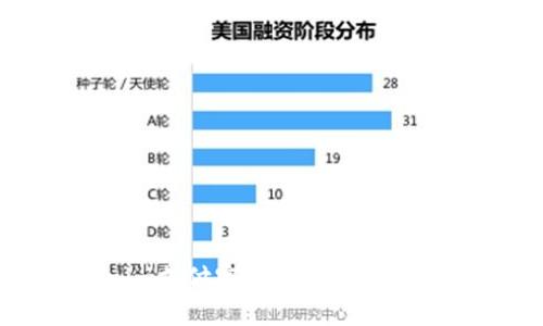 Tokenim支付密码解析与安全性研究