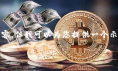 注意：在这个平台上无法