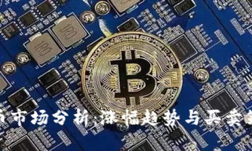 数字货币市场分析：涨幅趋势与买卖策略探讨