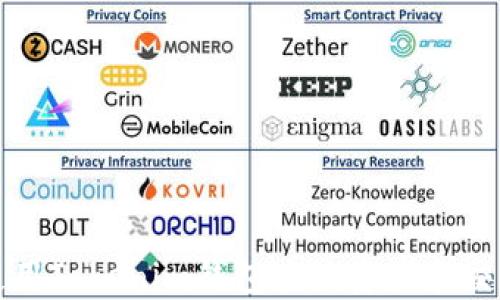 
如何使用Tokenim钱包查询资产和交易记录