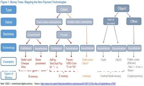 如何在Tokenim平台上转账USDT：详细指南与常见问题解答