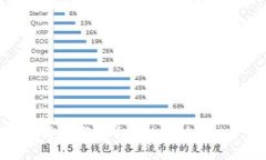 森财之道数字货币价格分
