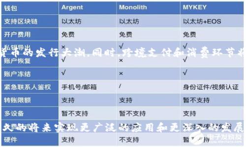   数字货币2023年发行前景分析：机遇与挑战 / 
 guanjianci 数字货币, 2023年, 发行前景, 区块链技术 /guanjianci 

随着数字经济的发展，数字货币逐渐成为全球金融体系的重要组成部分。2023年，随着技术的进步与政策的逐步明确，更多国家和机构开始探索数字货币的发行和应用。本文将深入探讨数字货币在2023年的发行前景、面临的机遇与挑战。此外，我们还将回答一些相关的问题，以帮助读者全面了解数字货币的现状与未来。

数字货币的现状
在2023年，数字货币的现状仍在不断变化。全球范围内，许多国家已经开始尝试发行中央银行数字货币（CBDC），例如中国的数字人民币、欧洲央行的数字欧元等。这些数字货币的出现，标志着传统金融体系与数字经济的深度融合。

数字货币不仅仅是传统货币的数字化，它还融入了区块链技术，具有去中心化、安全性高、可追溯等特性。这使得数字货币在支付、转账、合同执行等多个领域展现出巨大潜力，尤其是跨境支付、微支付等方面，解决了传统金融系统的一些难题。

数字货币的机遇
数字货币在2023年的发行机会是显而易见的。首先，科技的迅速进步为数字货币的发展提供了技术支持。比如，区块链技术不断，智能合约的应用更加普及，使得数字货币的使用场景更加广泛。

其次，全球范围内的数字经济的快速增长也为数字货币的发行创造了良好的市场环境。越来越多的企业和个人接受数字货币作为交易手段，这为数字货币的普及奠定了基础。

同时，各国中央银行对于数字货币的探索与实验也在加速，越来越多的国家意识到数字货币对经济的潜在影响，纷纷加大研究和试点力度。这些措施将有助于在2023年实现数字货币的正式发行。

数字货币面临的挑战
尽管数字货币的发展潜力巨大，但也面临着一些挑战。首先是政策和监管的不确定性。在许多国家，数字货币的法律地位尚未明确，这给相关企业和投资者带来了风险。政策的不稳定性可能导致投资者的信心下降，进而影响数字货币的推广和应用。

其次，技术安全性的问题也是数字货币面临的一大挑战。虽然区块链技术具有较高的安全性，但在实际应用中，黑客攻击、数据泄露等事件时有发生，影响了用户的信任度。

此外，用户教育也是一个重要问题。很多人对于数字货币仍然缺乏足够的了解和认知，从而影响了他们的使用意愿。相关机构需要在普及知识方面下更大功夫，帮助用户认识数字货币的优势与风险。

2023年数字货币发行的可能问题
在讨论2023年数字货币的发行前景时，以下几个相关问题值得深入探讨：

1. 各国央行对数字货币的态度如何？
各国央行对于数字货币的态度各不相同，主要取决于各国的经济情况、技术发展水平以及金融市场的成熟度。在中国，央行对数字人民币的研发非常积极，预计将在未来几年的时间里逐步推广。在欧美国家，虽然也有数字货币的试点，但相对保守。

例如，美国的联邦储备银行对数字货币的研究比较谨慎，主要是考虑到隐私、安全和金融稳定的问题。与此同时，有些国家则对数字资产采取更加开放的态度，如瑞士、新加坡等国家，通过明确的监管政策促进数字货币产业的发展。

总体来说，各国央行对于数字货币的态度在不断演变，未来可能会出现更多的合作与对话，以促进数字货币的健康发展。

2. 投资数字货币是否值得？
投资数字货币的价值和风险并存。数字货币的价值来源于其潜在的技术应用、市场需求和政策支持等多个因素。从长期来看，随着数字经济的发展，数字货币的需求将不断增加，具备一定的投资价值。

但从短期来看，数字货币市场波动性大，风险相对高。投资者需要充分理解数字货币的特点，评估自身的风险承受能力。同时，要关注数字货币市场的动态，特别是政策方面的变化，以便在适当的时候作出决策。

如果投资者能够找到合适的切入点，把握市场发展趋势，数字货币投资可能会带来丰厚的回报。但如果盲目跟风或固守某一品种，就可能面临较大的亏损风险。

3. 数字货币对传统金融体系的影响
数字货币的出现对传统金融体系带来了深刻影响。首先，在支付领域，数字货币的低成本、高效率特点，与传统支付手段相比，具有显著优势。随着越来越多的人接受数字货币，传统金融机构将面临巨大的竞争压力，需要进行转型以适应新形势的要求。

其次，在融资方面，数字货币使得小微企业和创业者的融资渠道更加多样化，例如通过ICO（首次代币发行）方式筹集资金。这为创新带来了更多机会，但也同时带来了一定的风险。传统金融机构需要重塑自身的服务与产品，以便在数字货币时代保持竞争力。

总之，数字货币将推动传统金融体系的变革，促进金融科技的应用，同时也对风险管理提出了新的挑战。

4. 数字货币的未来趋势
展望未来，数字货币的发展将继续呈现出几个显著的趋势。一方面，CBDC的推出会引领全球数字货币的潮流，越来越多的国家将加入数字货币的发行大潮。同时，跨境支付和消费环节将更加便捷，用户体验将显著提升。

另一方面，随着技术的进步，数字货币的应用场景将不断扩展，从支付到智能合约、供应链管理等领域，数字货币将与实体经济深度融合。

与此同时，伴随数字货币的普及，监管问题也将出现在前景之中，如何平衡创新与风险，将成为各国政府、金融机构和用户共同面临的挑战。

综上所述，2023年数字货币的发行前景充满希望，同时也面临众多挑战。随着市场的变化、技术的进步以及政策的推动，数字货币有望在不久的将来实现更广泛的应用和更深入的发展。