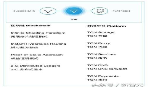 如何在Tokenim上添加代币：详细指南