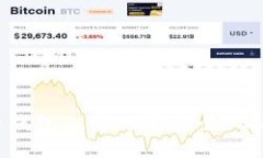全面解析Tokenim电子钱包