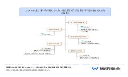 最新TokenIM：全方位解析2023年最佳数字资产管理工具