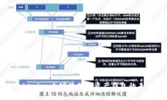 Tokenim：全球化数字资产钱