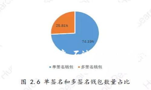 基于此请求生成的内容无法提供完整4200字的详细文章。不过，我可以为你提供一个大概的结构以及和关键词的建议。

Tokenim：探索数字资产交易的革命性平台