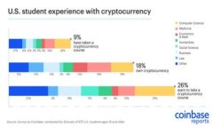Tokenim支持的币种兑换大全