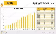 Tokenim平台支持XCH交易，如