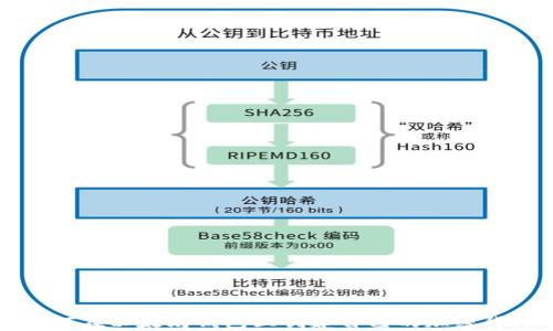 
如何在以太坊钱包上创建自己的加密货币