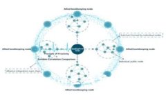 如何使用Tokenim生成安全可