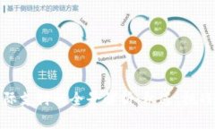 数字货币国际支付的全景