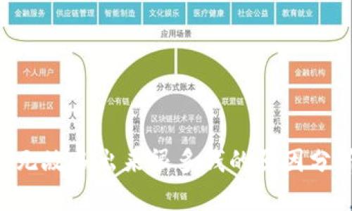 Tokenim无缘无故多出来很多钱的原因分析与投资建议