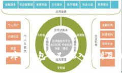 以太坊和库神钱包分叉：