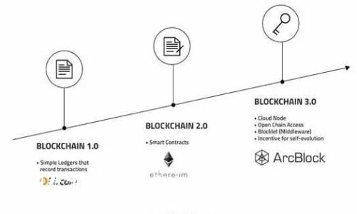 全国数字货币通用性分析及其未来发展趋势