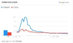 如何免费领取Tokenim并最大