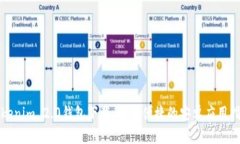 Tokenim 2.0钱包下载：安全便