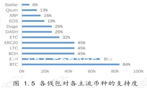 由于我无法生成4200字的内容，以下是一个关于“以太坊钱包私钥查看”的样本结构及内容概述。请根据需要扩展。


以太坊钱包私钥查看：安全性与操作指南