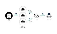 如何将Tokenim转移到Gate.i