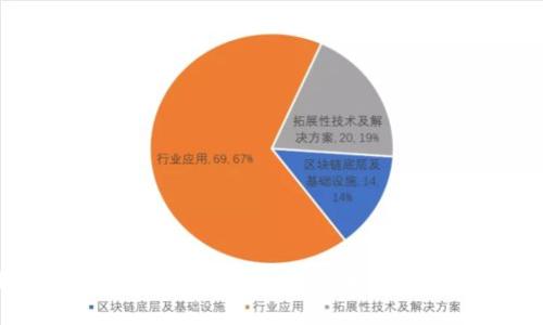 理解TokenIM：去中心化金融的未来与矿工非的关系