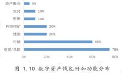 Tokenim地址的唯一性：探索