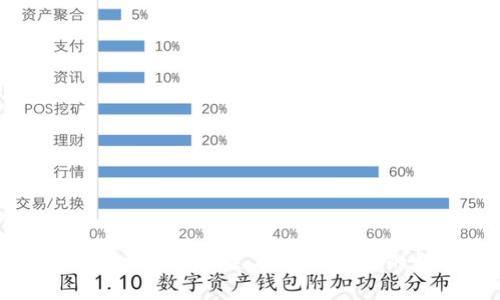 Tokenim地址的唯一性：探索区块链的数字身份