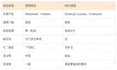 Tokenim源码是否公开？全面解析与未来发展