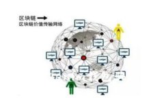 如何识别和防范Tokenim钱包