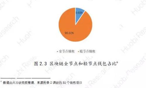 数字货币的诞生历程：从理论到实践的探索