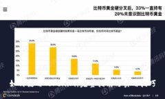 如何使用Tokenim：完整指南
