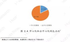 Tokenim：哪个钱包支持TRC