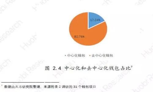 Tokenim：哪个钱包支持TRC20资产管理？