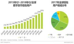   如何在Tokenim中添加BSC钱